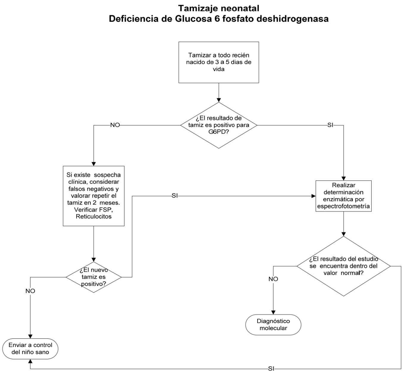 6. Tratamiento y algoritmos 7 - GPC-IMSS-247